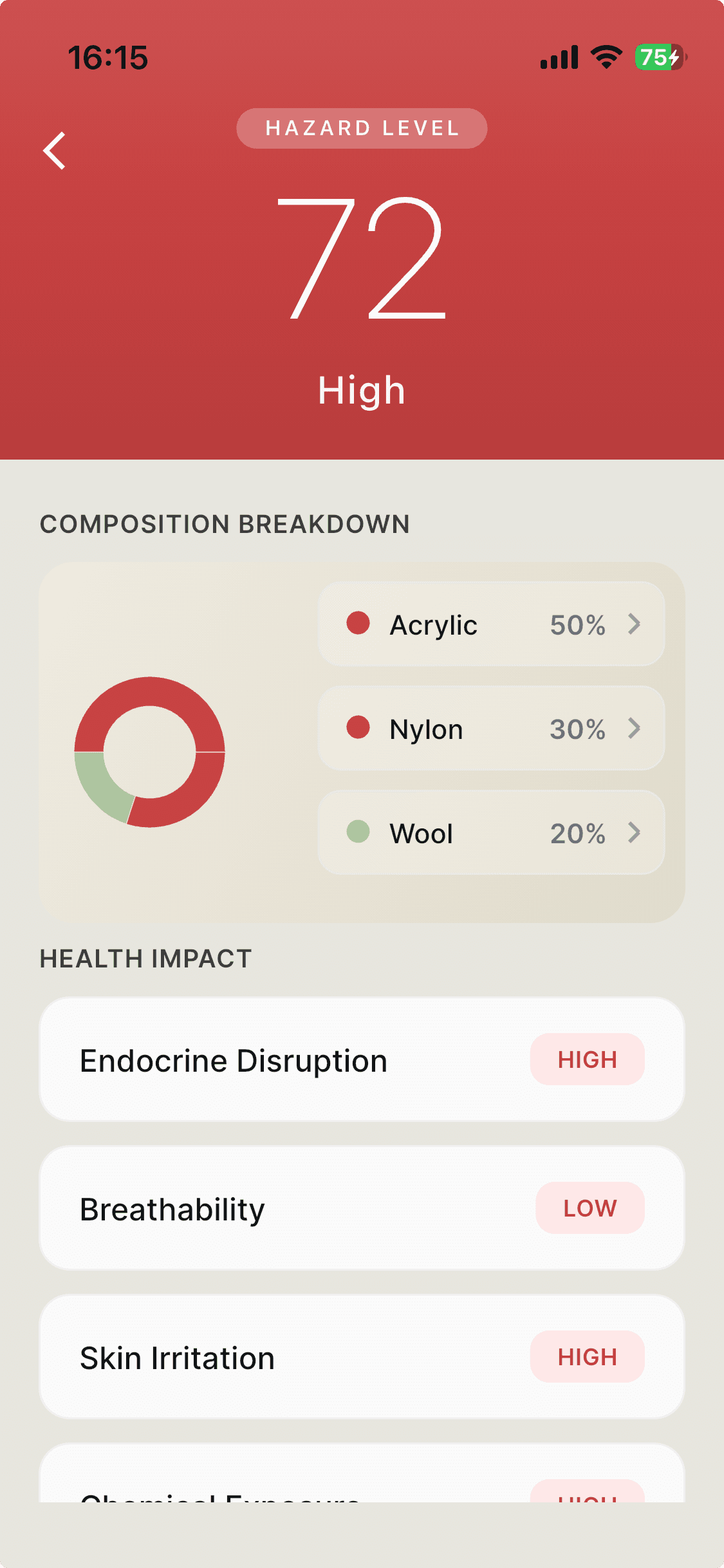 The Toxome app showing a scanned garment: a 72 'High' hazard level, a composition breakdown of 50% acrylic, 30% nylon, and 20% wool, and a health-impact list flagging endocrine disruption, breathability, and skin irritation.