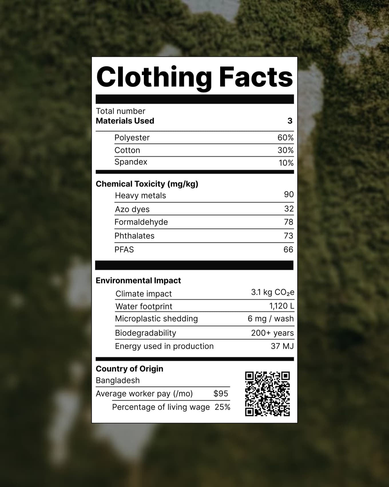 Your Clothes Have an Ingredient List, Too